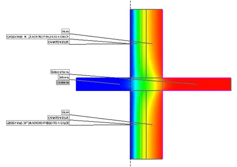 Simulazione agli elementi finiti di un nodo parete-solaio: la distribuzione delle temperature è mostrata con colori dal blu (freddo) al rosso (caldo)